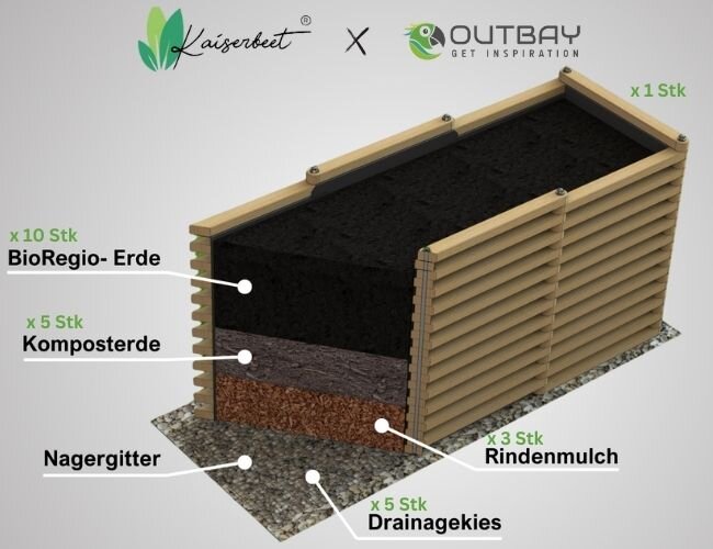 Set completo di orti rialzati - contenuto